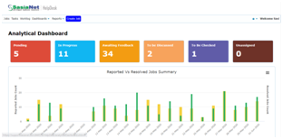 SasiaNet | TaskPro Dashboard